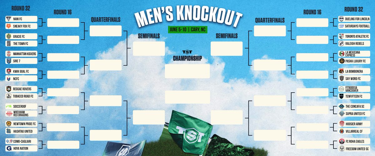 TST7v7's tweet photo. Official Knockout Bracket for TST’s Men’s Tournament:

The Round of 32 begins tomorrow (today) on ESPN+ and https://t.co/90azZfLM0G - https://t.co/iMMkeNBOdy