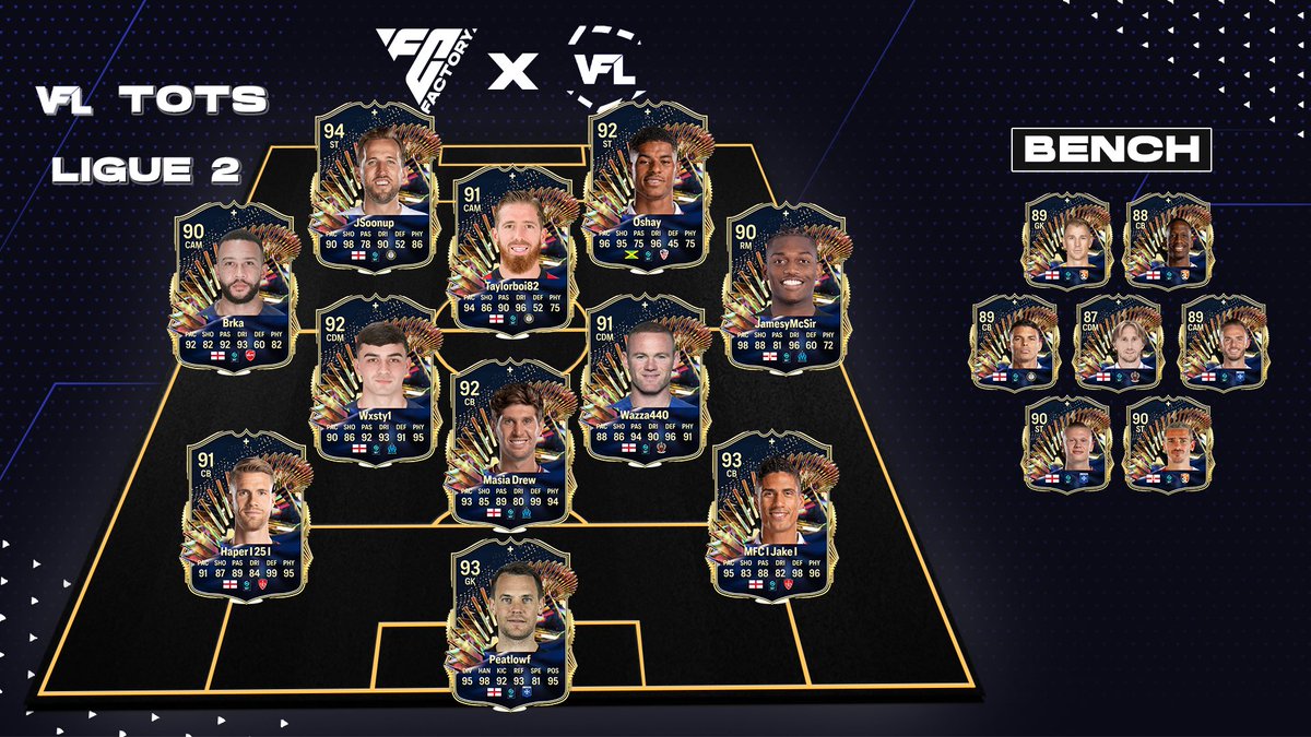 **OFFICIAL** - The VFL Season 60 Ligue 2 Team of the Season ⭐️

🗞️ Read More - the-vfl.com/threads/vfl-to… #VFL #TOTS #S60 #Ligue2