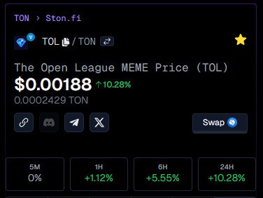 tolmeme's tweet photo. A positive start to the day! Isn't it? 🔥

$TOL to the moon 🚀🚀🚀

#crypto #tolcoin #tol #ton #tolcommunity #meme2earn #dex https://t.co/pkEjc3LVZO