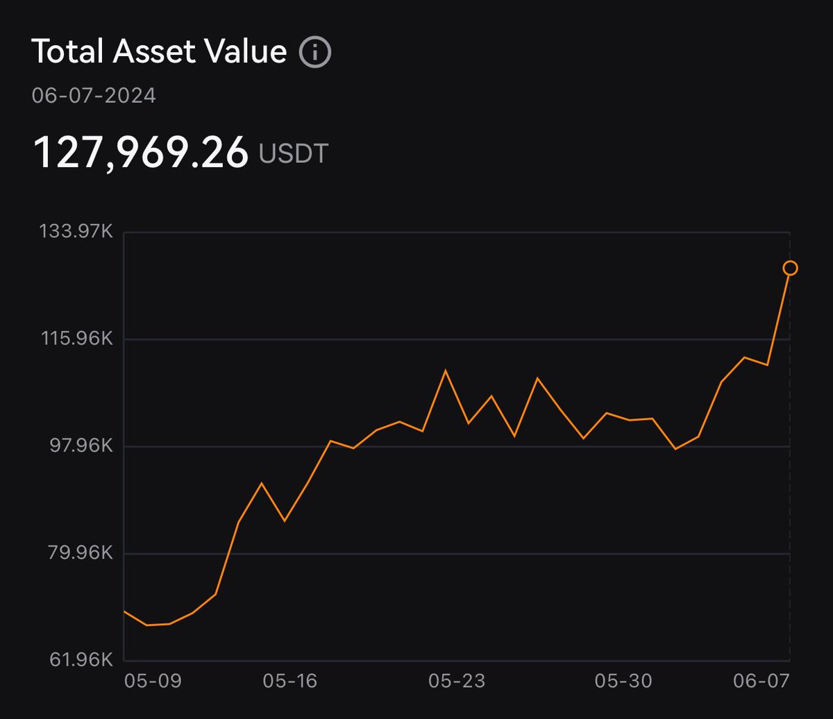 UNKNOWN TRADER tweet media