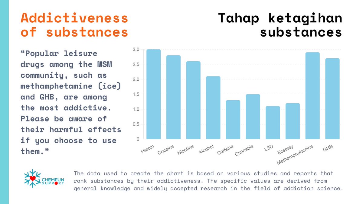 ChemFunSupport tweet media