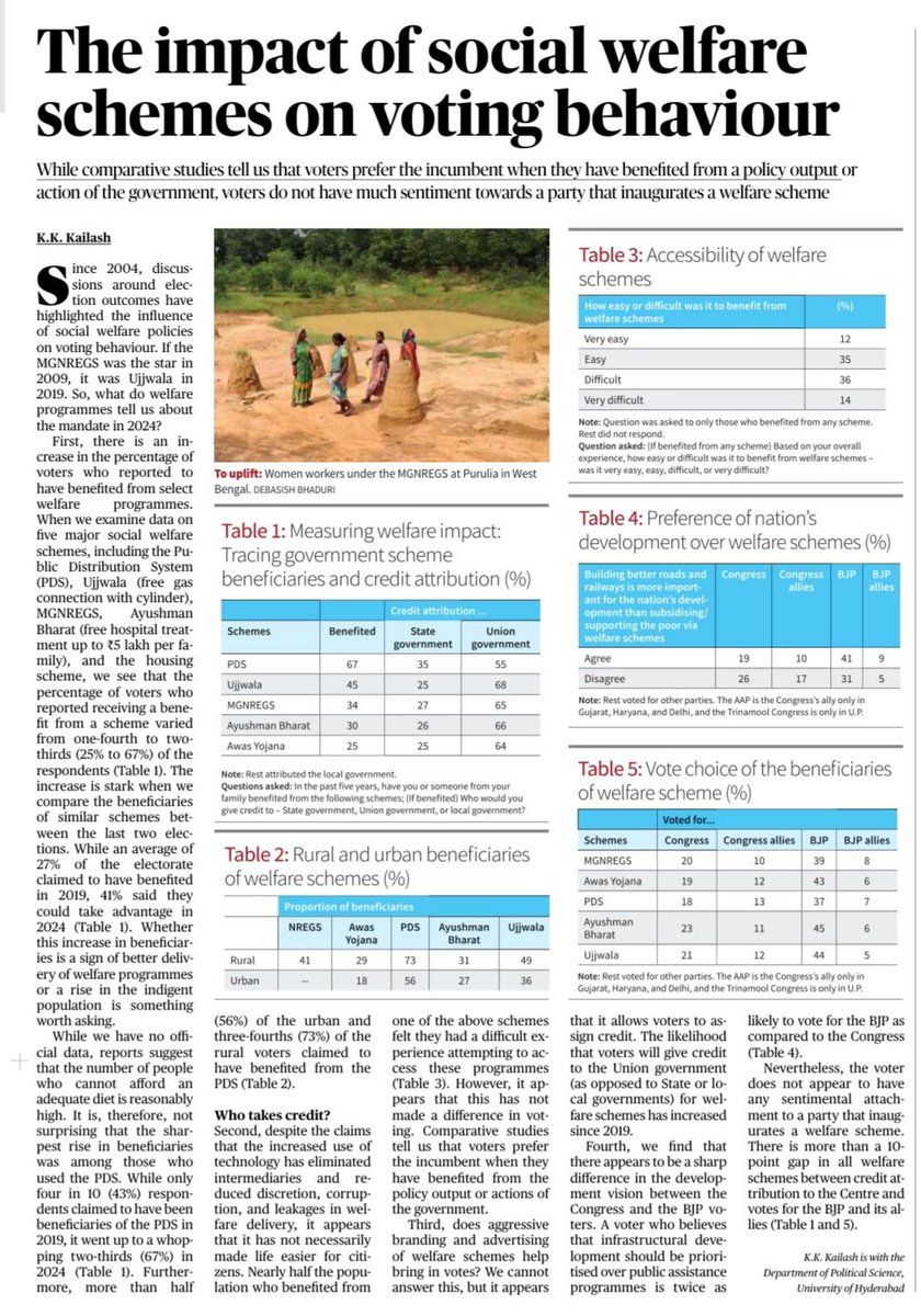 LoknitiCSDS's tweet photo. Recent @LoknitiCSDS article in @the_hindu by @kailashkk sheds light on the evolving impact of #socialwelfare policies on #votingbehaviour since 2004. From #MGNREGS to #Ujjwala, these policies have shaped election outcomes. https://t.co/KbRkSNDml3