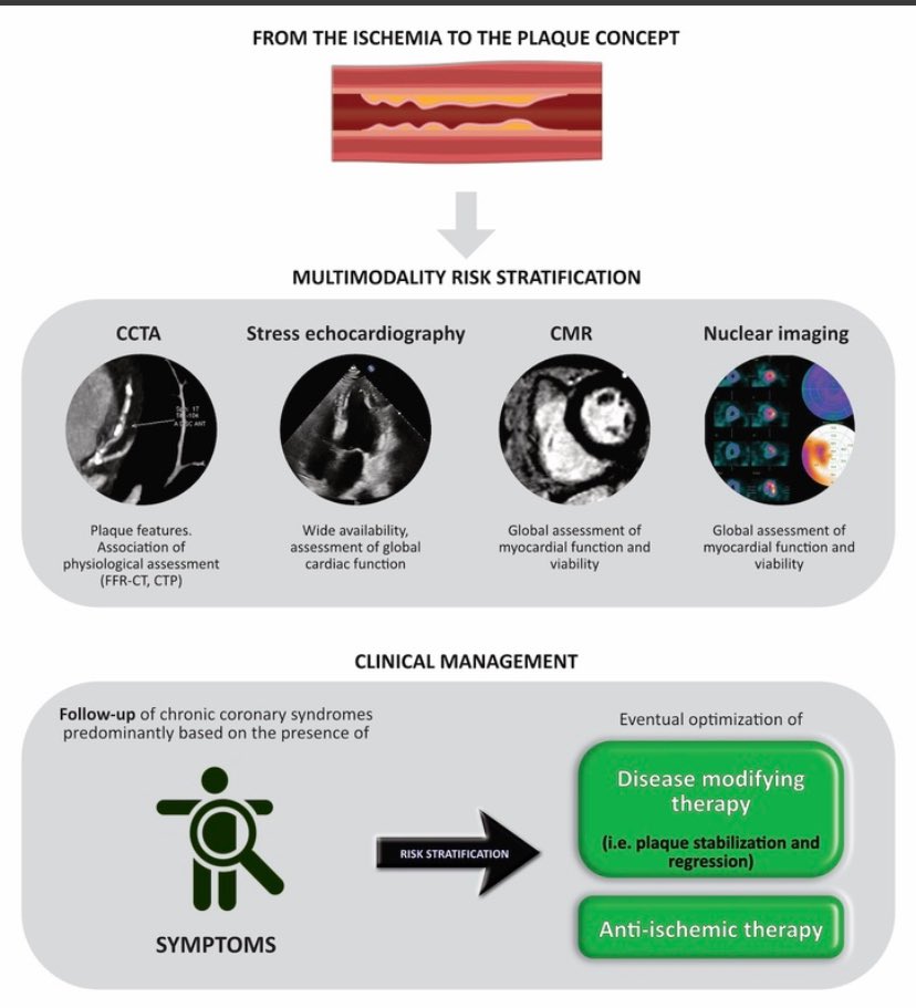 Collaboration is a vital aspect of our job. Many thanks to those who have decedided to involve me in this review.<a href="/AtheroMad/">AtheroMad</a>
