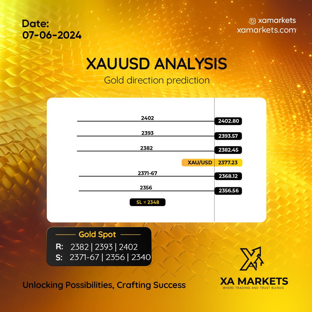 xamarkets's tweet photo. Time for the morning glow! Gold Spot readies for a spirited comeback, poised to bounce back into action!
.
.
.
#goldpredictions #trading #forextrading #stockmarket #currency #forex #gold #goldprice https://t.co/HvLsjEJIeJ