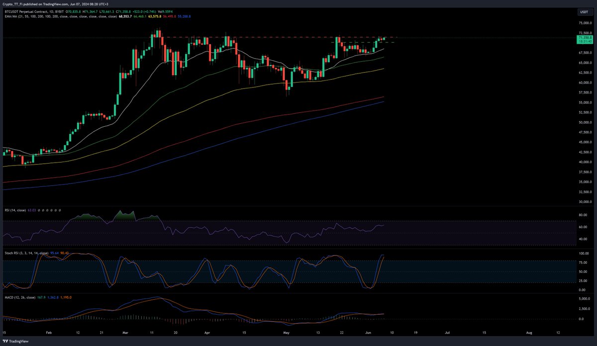 TT.Crypto tweet media