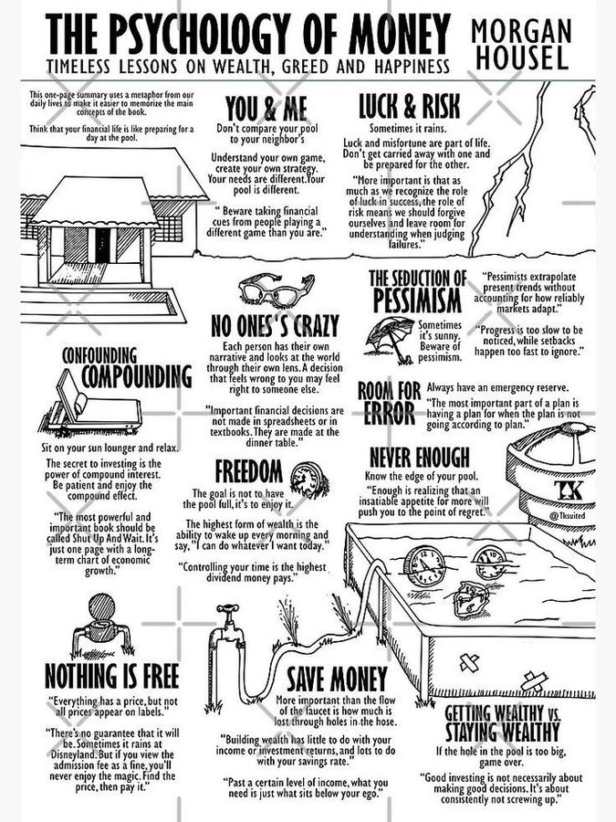 Dhaval (Investment Books) tweet media