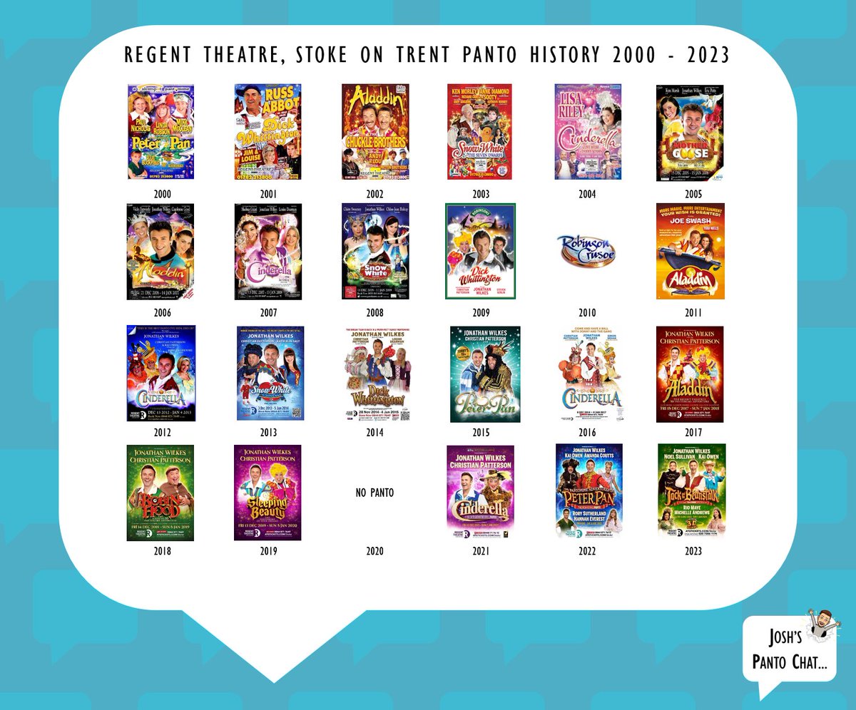 XRoadsPantos's tweet photo. #LookbackFriday look back at the current @XRoadsPantos venues with @RegandVic from Peter Pan back in 2000 and to Jack and the Beanstalk in 2023. Which one has been your favourite? 👠 🐁 🔔 🍎 🪞 🐻 🎪 🪓 🐄 ⏰️ 🐊 https://t.co/dlfFvy0lxd