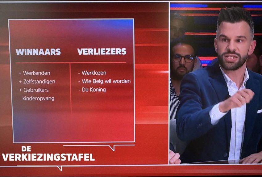 FranckenTheo's tweet photo. N-VA = Dé werknemerspartij

Clichés zijn er om te bevestigen: ook in deze kiesstrijd trekken de vakbonden in kettingmails weer een blik leugens open, om de mensen ervan te overtuigen vooral niet op de N-VA te stemmen. Het moet zijn dat de angst voor ons er bij hen diep zit. Want stel je maar eens voor dat wij de werkloosheidsuitkeringen in de tijd zouden beperken. Of erger nog: dat we de uitkeringen niet langer laten uitbetalen door de vakbonden zelf. 

Nochtans is de N-VA dé partij voor de werknemers. 👇

Koopkracht werkenden ging erop achteruit

Wie ging er financieel op vooruit na vier jaar Vivaldi? Mensen die leven van een uitkering en mensen die onvoldoende gewerkt hebben om een eigen werknemers- of zelfstandigenpensioen op te bouwen. Zij zagen hun koopkracht aanzienlijk stijgen. Leeflonen, werkloosheidsuitkeringen en minimumpensioenen werden namelijk fors verhoogd bovenop de index. Wiens koopkracht ging er daarentegen achteruit? Die van de voltijds werkenden in de laagste weddenschalen. En wel hierom.

Index voor de staat

Hun loon mocht van Vivaldi geen millimeter bewegen boven de index. Daarenboven zagen zij hun indexering grotendeels in rook opgaan. Of liever: kaal gevreten worden door vadertje staat. In het geval van alleenstaande voltijds werkenden grensde dat bijna aan diefstal. Dat maak ik voor u graag eens concreet. Bij een loonindexering van 2% krijgt zo’n werknemer amper 13 euro netto in handen, op 50 euro bruto opslag. U leest het goed. En dan moet de brief van de fiscus nog in de bus vallen.

Onrechtvaardige belastingschalen

Doordat de indexeringen bruto verlopen in plaats van netto, wat even goed zou kunnen, viel een veel groter deel van hun loon in de hogere belastingschijven. Die worden procentueel veel zwaarder belast. Vanaf een jaarinkomen van 15.820 euro bruto roomt de staat al 40% af. Van alles wat je verdient boven de 27.920 euro is dat reeds 45%. En vanaf 48.320 euro de helft. ���Iemand moet dokken voor het uitkeringsfeestje dat wij organiseren’, redeneerde de paarsgroene regering De Croo. Die ‘iemand’ bleek de werknemer te zijn.

Recordbelasting op arbeid

Weinig verwonderlijk gingen de belastinginkomsten onder Vivaldi met een ruk de hoogte in. De opbrengsten uit sociale lasten stegen met meer dan 10 miljard euro. Ook de opbrengst uit de inkomstenbelasting steeg met ettelijke miljarden. Niet omdat er significant meer mensen aan de slag gingen, maar omdat de bestaande werkenden nóg zwaarder werden belast. Hierover gaven de vakbonden geen kik. Het lijkt wel of zij de koopkracht van de staat belangrijker vinden dan die van de arbeider. 

Loon naar werken

Hét grote speerpunt van ons verkiezingsprogramma, samen met het terugdringen van het begrotingstekort, is werken meer doen lonen. Daartoe hebben wij ambitieuze voorstellen tot koopkrachtverhoging gericht op werknemers en zelfstandigen. Concreet willen wij dat het huidige belastingtarief van 25% wordt uitgebreid van de eerste 15.820 euro die mensen jaarlijks bruto verdienen naar de eerste 20.000 euro. Wat het deel van het jaarinkomen tussen 20.000 en 30.000 bruto betreft, willen we de belastingdruk verlagen naar 30% (vandaag betaal je al 40% vanaf 15.820 euro en al 45% vanaf 27.920 euro). Dát zal pas een slok op de borrel schelen op het loonbriefje van de werkenden.

Laat u dus niet van de wijs brengen. Geen enkele partij respecteert arbeid meer dan de N-VA.

Prettige dag, deel gerust,

Theo

Foto: Prof. Dr. Stijn Baert lijstte het N-VA programma nog eens op in de Tafel van Gert.