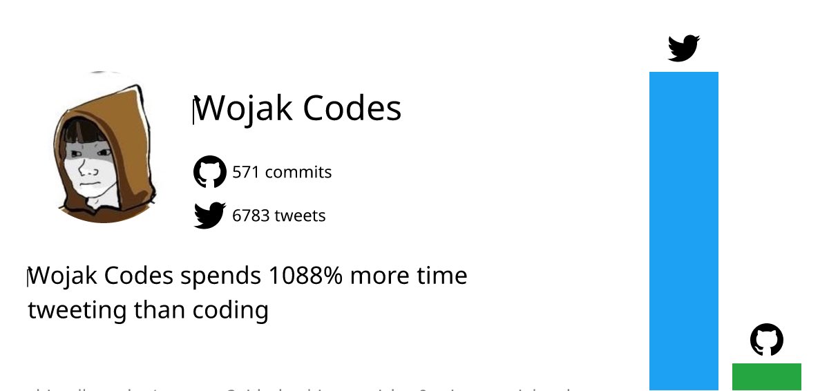 Wojak Codes on X