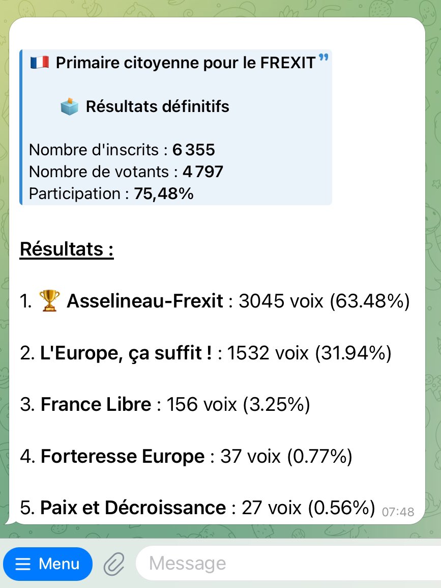 brigit_sapin's tweet photo. Résultats définitifs de la Primaire citoyenne pour le Frexit
No comment ! https://t.co/Yl8mzByA0q