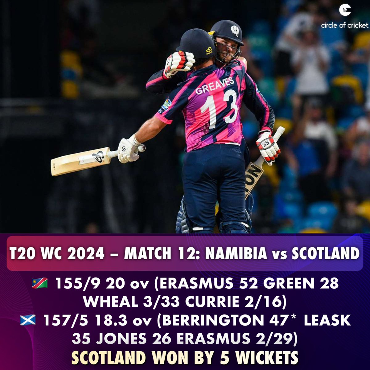 circleofcricket's tweet photo. Richie Berrington led the chase as Scotland registered a clinical 5-wicket win over Namibia.
#T20WorldCup #NAMvSCO https://t.co/7GUrWH0DXX