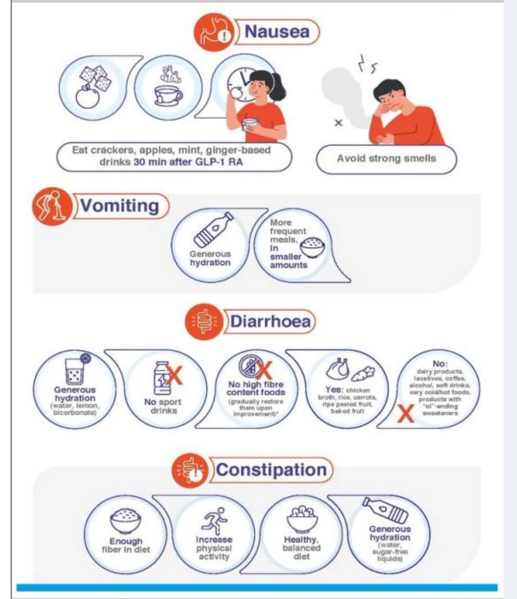 almucastro01's tweet photo. Excelentes infografías sobre cómo mejorar la tolerancia a los aGLP1 

https://t.co/zAFm3njBdn https://t.co/BTQQmHNciZ