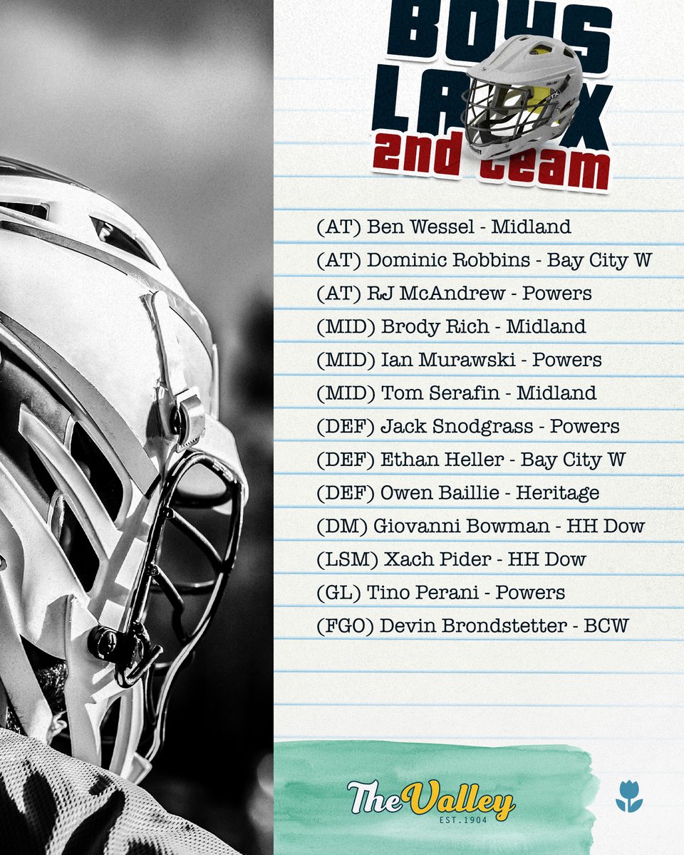 svlsports's tweet photo. We would like to Congratulate our 2024 Boys Lacrosse SVL Champions - the Grand Blanc Bobcats along with Player of the Year -  Carson Hoewe and Coach of the Year - Chuck Vierk!

Check out the entire listing of All-SVL Selections ➡️ https://t.co/AW1X0PRRPG
