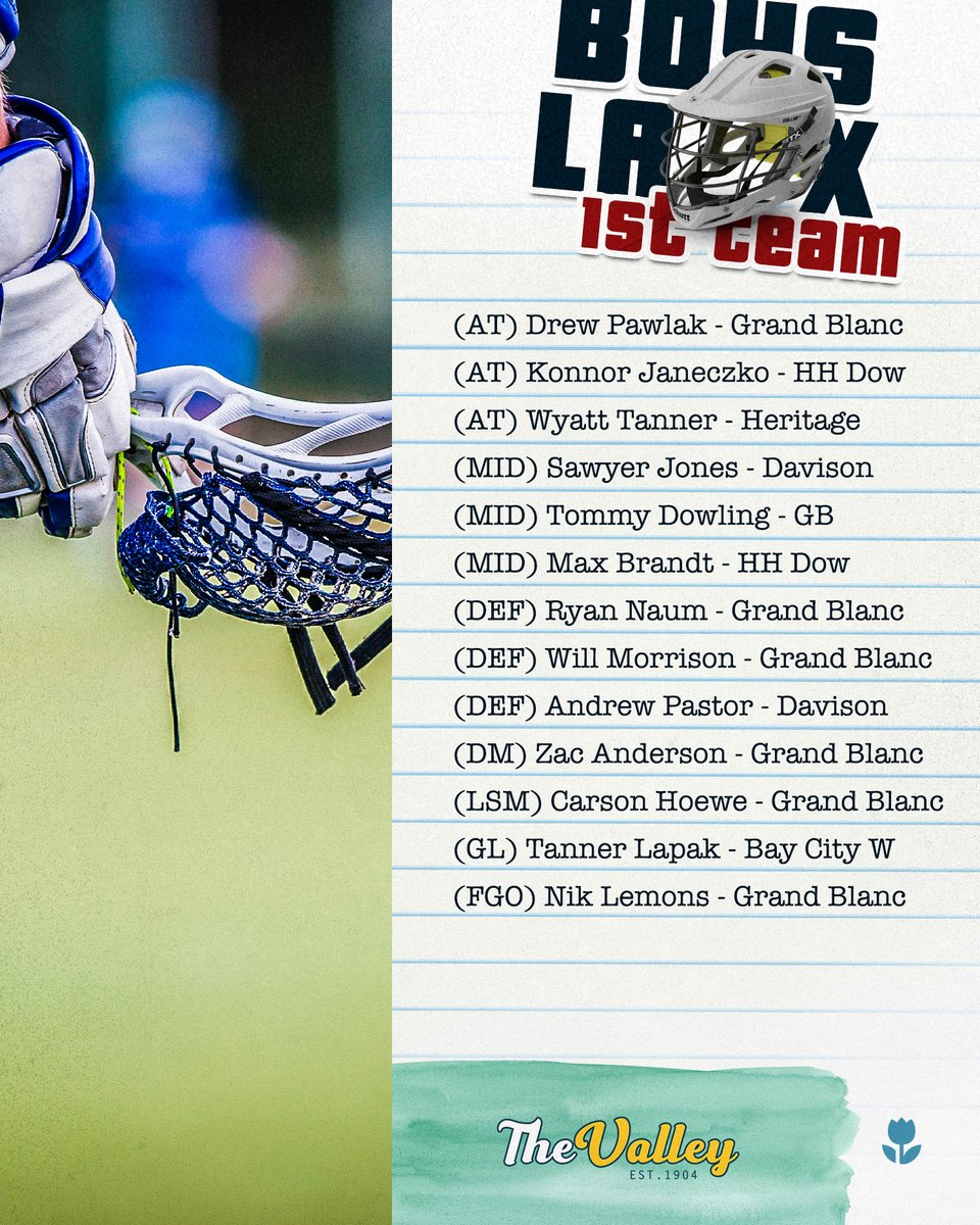 svlsports's tweet photo. We would like to Congratulate our 2024 Boys Lacrosse SVL Champions - the Grand Blanc Bobcats along with Player of the Year -  Carson Hoewe and Coach of the Year - Chuck Vierk!

Check out the entire listing of All-SVL Selections ➡️ https://t.co/AW1X0PRRPG