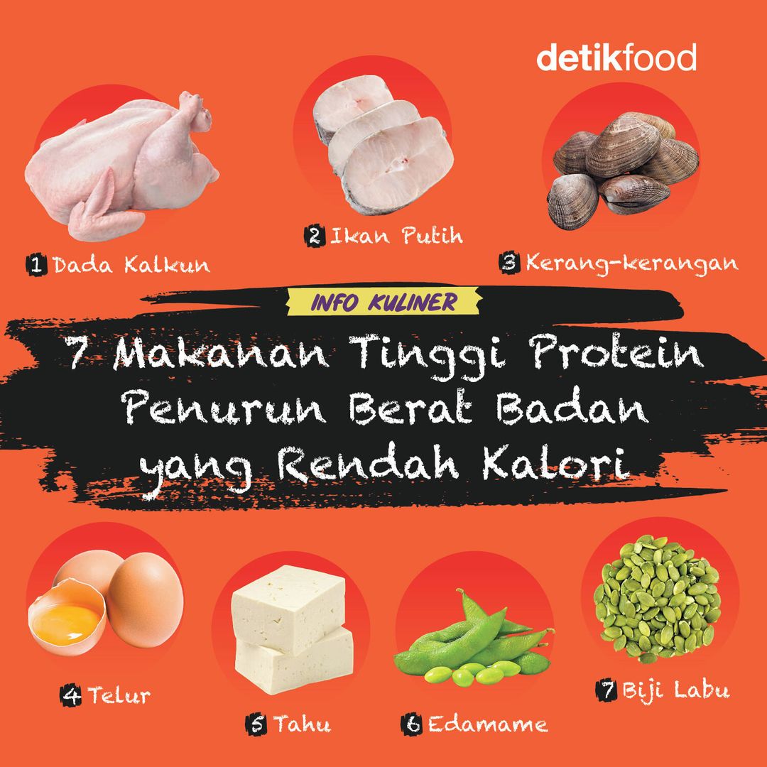 detikfood's tweet photo. Makanan tinggi protein memiliki banyak manfaat untuk kesehatan.⁣
⁣
Berikut ini 7 makanan tinggi protein rendah kalori yang cocok untuk diet atau menurunkan berat badan 🤩✨⁣
⁣
#detikfood #makanantinggiprotein #menudiet #tipsdiet #dietsehat #caramenurunkanberatbadan #tipskurus https://t.co/0SiCBz0yxc
