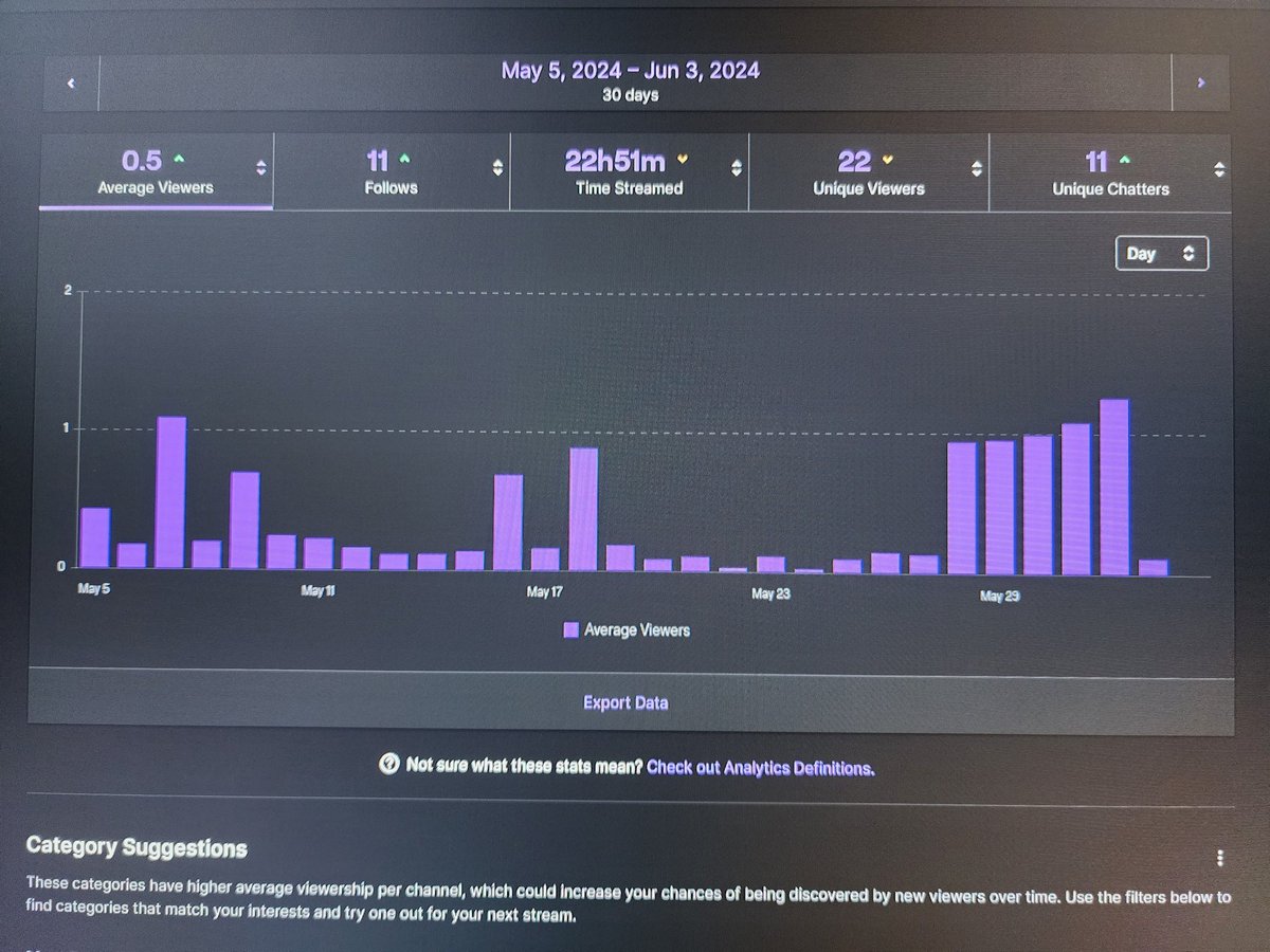 AlsoRuben's tweet photo. I started off this year with 7 #followers on #Twitch and 10 on #X We are now over 35 followers on twitch &amp; 62 on X. I want to thank any and all who follow and interact. Here's to all the streams still to come! https://t.co/CRTLYCwYfL