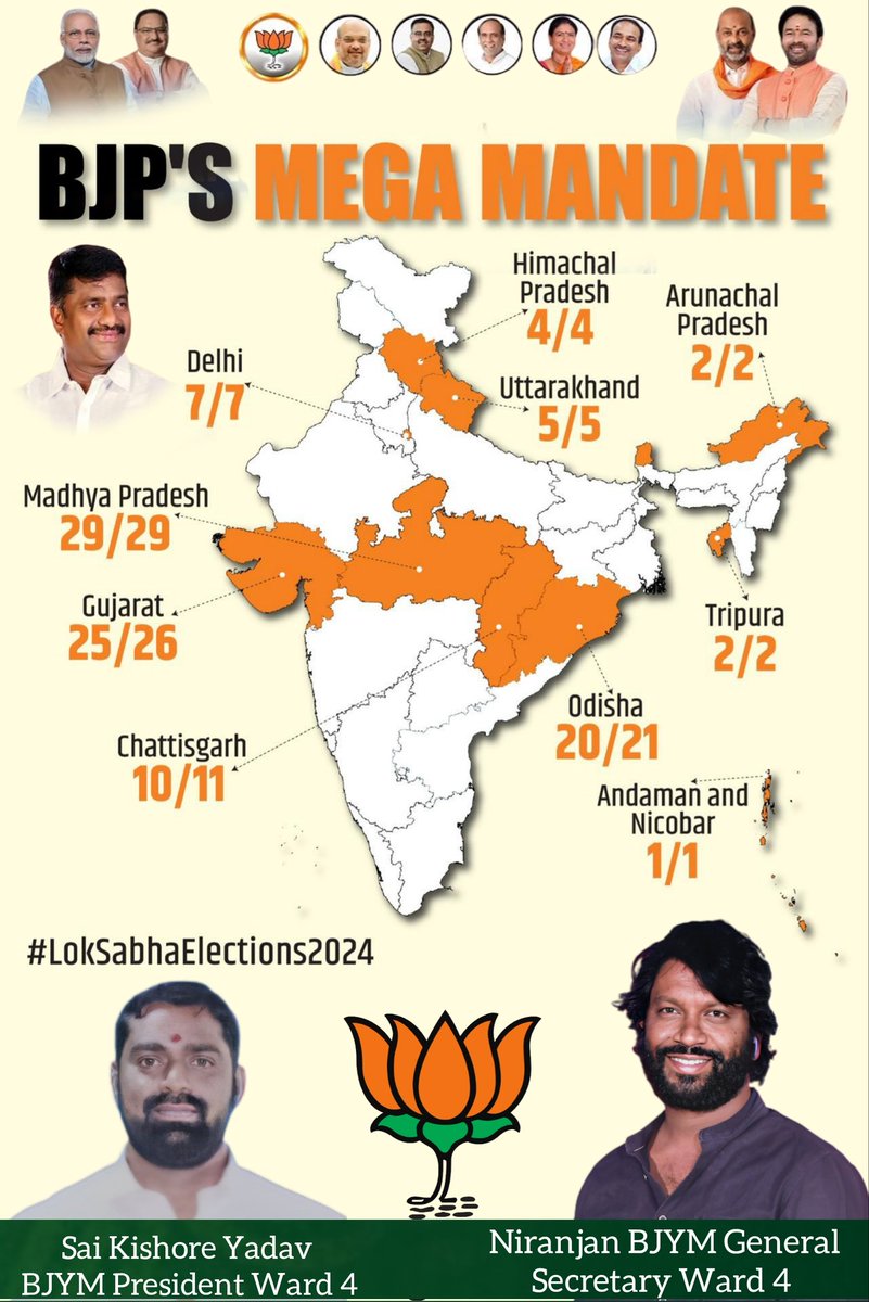 Etikakananiran2's tweet photo. India voted for Vikas.

BJP's unstoppable wave in Lok Sabha Elections 2024! 🇮🇳

#ModiAgain #Bjp https://t.co/7WTt1GS3kr