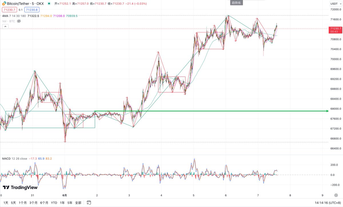 btc_pp's tweet photo. https://t.co/knTXp3CfOE