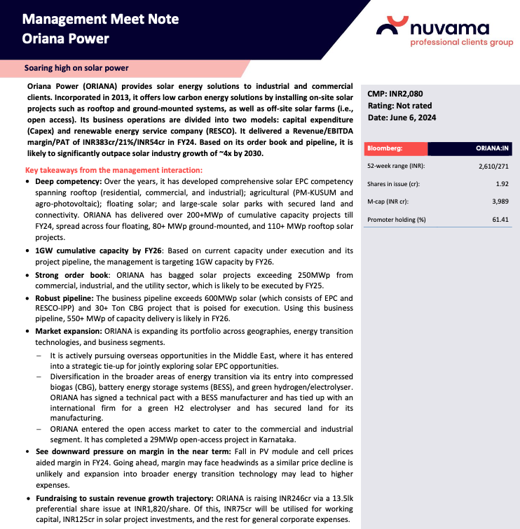 Passion4Equitys's tweet image. #Nuvama Management Meet Notes with #ORIANA POWER.

👉 550MW to be commercialise FY26. 
👉 2200crs revenues excl CBG and green hydrogen.
👉 Potential FY26 numbers: 2500crs revenues. 
👉 300crs PAT (12% pat margin).
👉 Currently trading at 12-13x FY26 PE.
