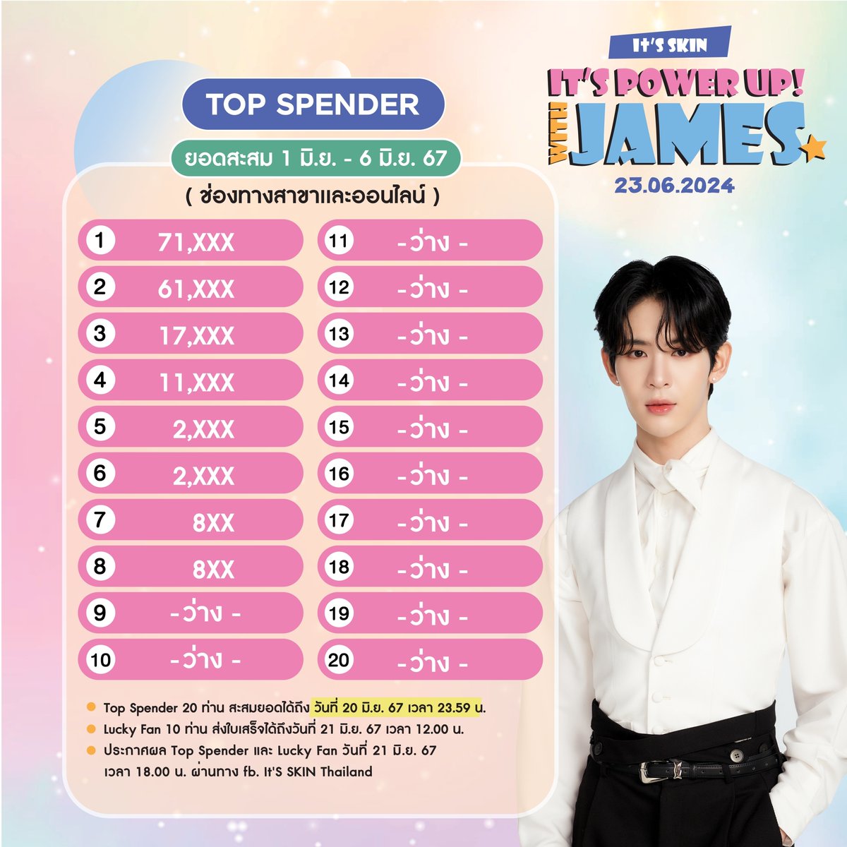 ItsSkinTH's tweet photo. 📣ประกาศยอด Top Spender 20 ท่าน 
ยอดสะสมวันที่ 1-6 มิ.ย.67 (ช่องทางสาขาและออนไลน์)
📍Top Spender สะสมยอดได้ถึงวันที่ 20 มิ.ย.67 เวลา 23.59 น.
📍Lucky fan ส่งใบเสร็จได้ถึง 21 มิ.ย.67 12.00 น. ที่ https://t.co/vetxy0I6Iz

#ITSSKINxJamesSupamongkon #JamesSu #JSY
#ITSSKIN https://t.co/oeYjB47YBu