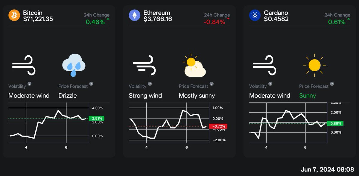 Lykke✨Zero-fee crypto exchange✨ tweet media