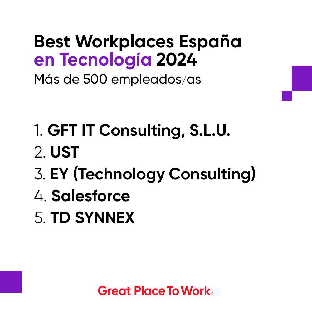 ¡Estos son los #BestWorkplacesenTecnología24 en la categoría de más de 500 empleados/as! ¡Las 5 Mejores Empresas para Trabajar en España en el sector tecnológico! 🏆

1️⃣ <a href="/gft_es/">GFT Technologies España</a> 
2️⃣ <a href="/USTspain/">UST España & LATAM</a> 
3️⃣ <a href="/EY_Spain/">EY Spain</a> 
4️⃣ <a href="/SalesforceES/">SalesforceES</a> 
5️⃣ <a href="/TDSYNNEX_Spain/">TD SYNNEX Spain</a>