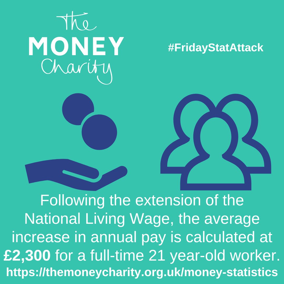 TheMoneyCharity's tweet photo. Here's your #FridayStatAttack from #TheMoneyStatistics, our monthly report on the UK's finances. Find the full report at https://t.co/zHfhQKtPmU or sign-up to get it straight in your inbox https://t.co/TXurMZmxL5 #FF #MinimumWage #LivingWage #NationalLivingWage https://t.co/GPIoZnMC1L