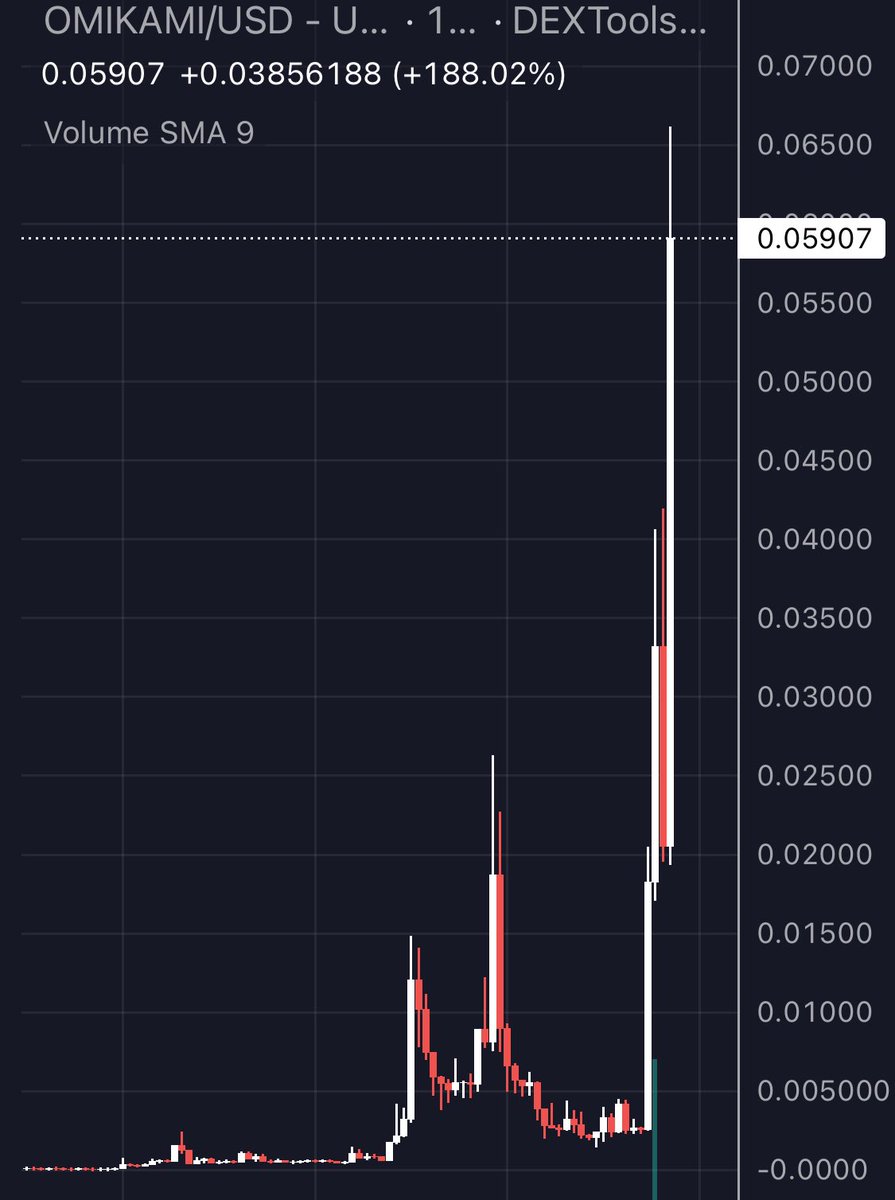 FEXIR | CRYPTO ♟️🎯 tweet media