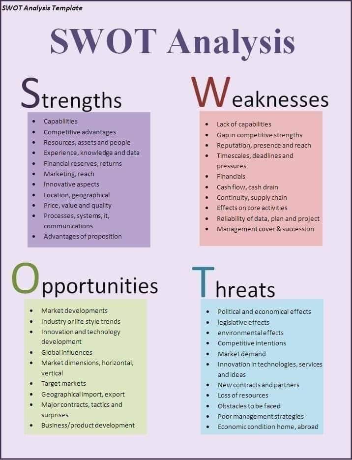SWOT Analysis: