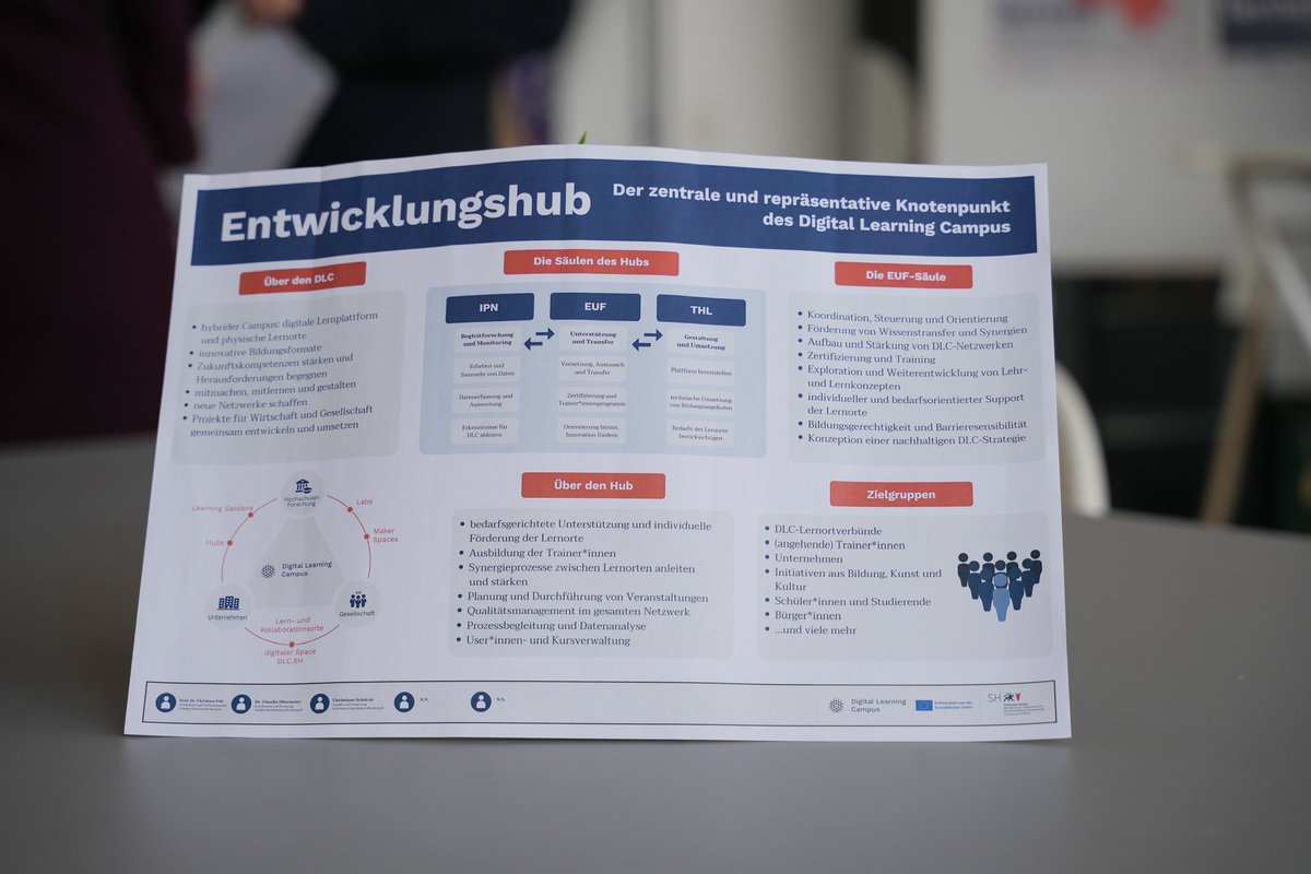 Bildung_SH's tweet photo. Der Digital Learning Campus #DLC:
Die digitale Bildungs- und Kollaborationsplattform mit Lernorten in Flensburg, Heide, Kiel und Lübeck. Gesteuert vom DLC-Hub. Ministerin @PrienKarin überreichte dafür einen Förderbescheid über 6 Mio. ���.  

➡️ https://t.co/uDpd75lSSx https://t.co/1aXoYOxgiK