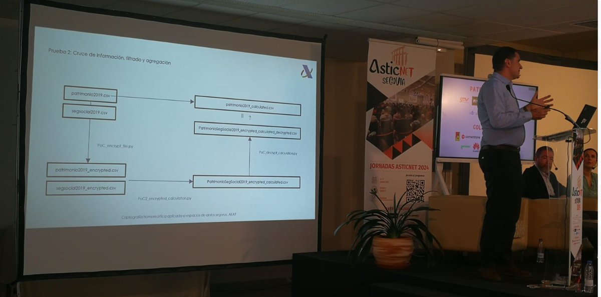 _ASTIC's tweet photo. Criptografía homomórfica, no atacable por ordenadores cuánticos. David Pérez Fernández, Jefe de unidad de estudios del Servicio de Estudios y Estadística Tributaria. #AEAT #ASTICNet #ASTICNet2024 @informaticaaeat https://t.co/DorQw2u9Nj