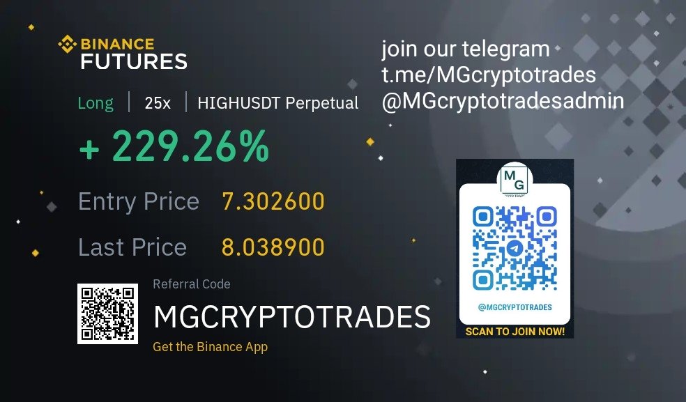 Mgcryptotrades's tweet photo. #HIGHUSDT

#HIGHUSDT MASSIVE PROFIT ON LONG POSITION 🔥🔥🔥
click on the link below 👇 

#BINANCE_LIVE
#BINANCE

https://t.co/mp8QR9hC32 https://t.co/XpfK3AjwdM