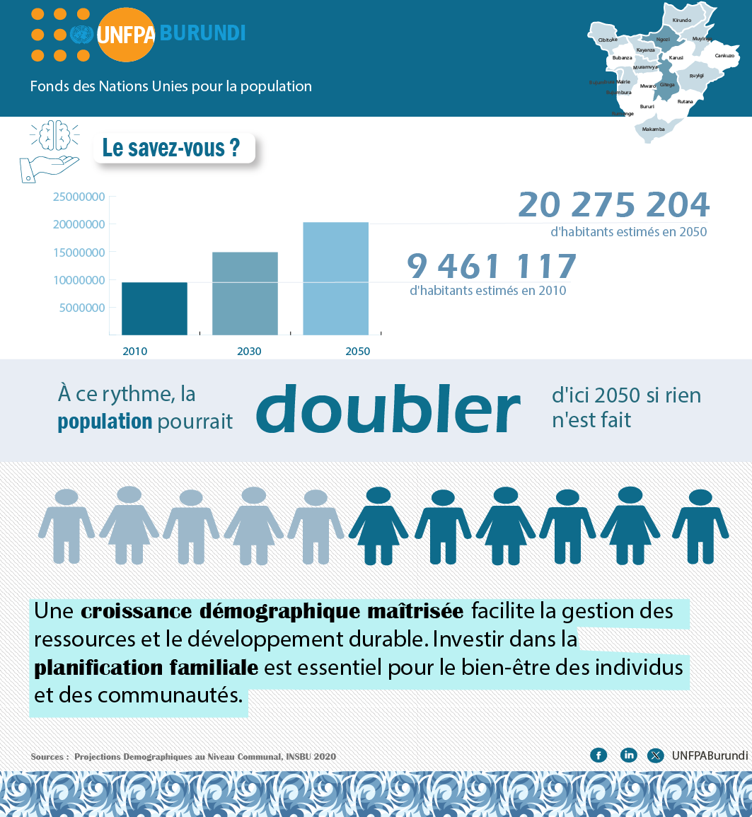 UNFPA in Burundi tweet media