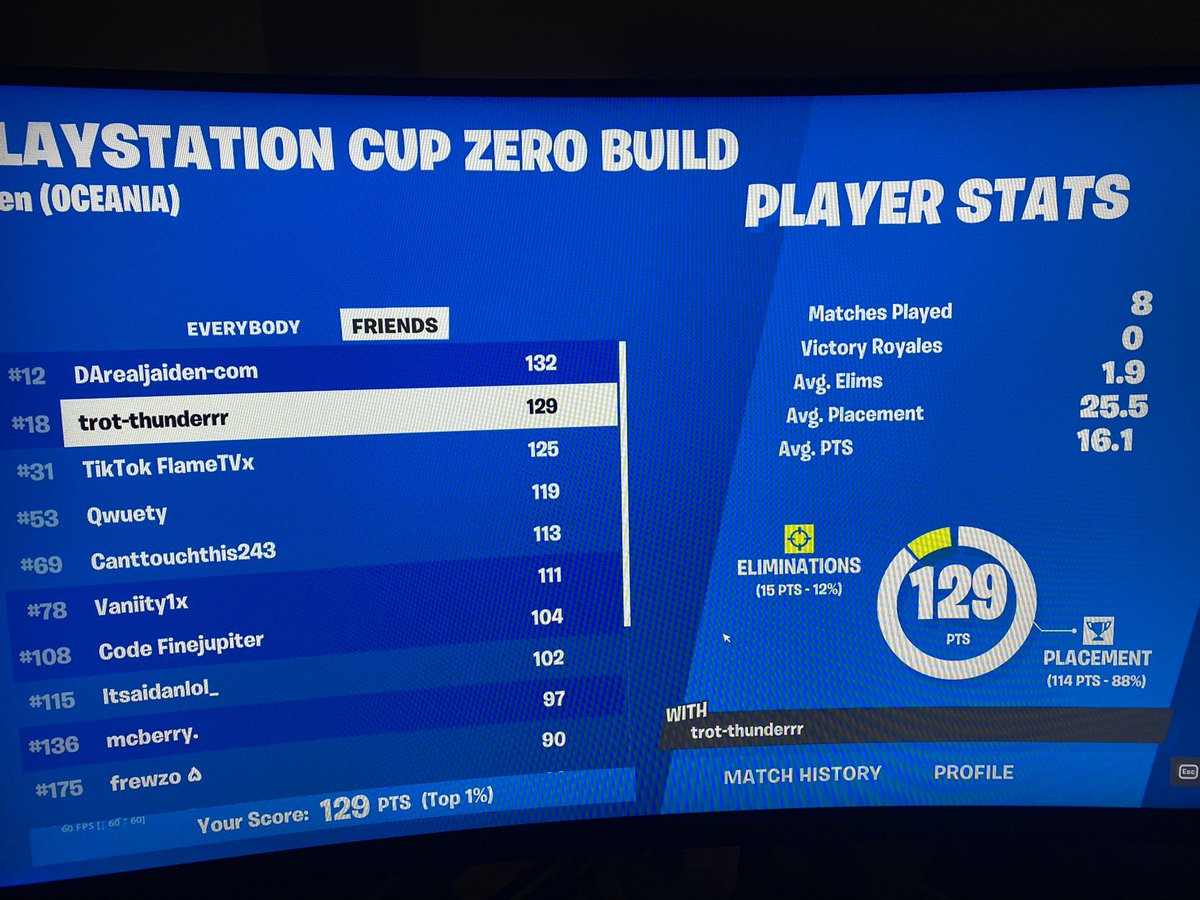 qualed ps cup life is good