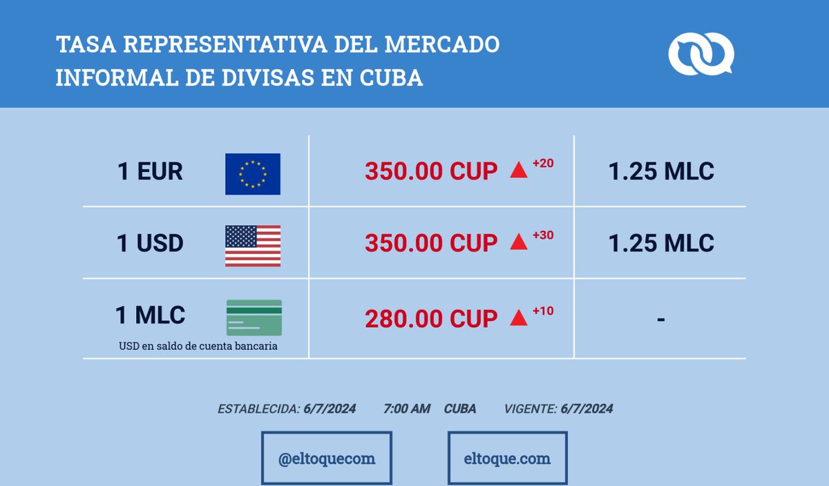 El Toque tweet media