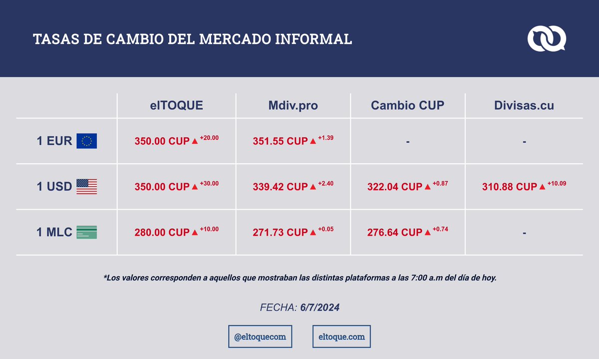 El Toque tweet media