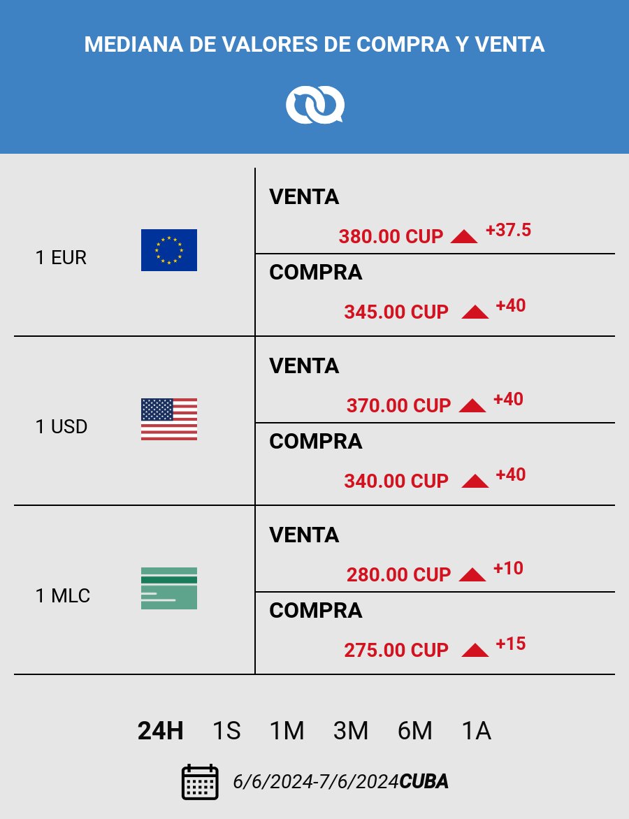 El Toque tweet media