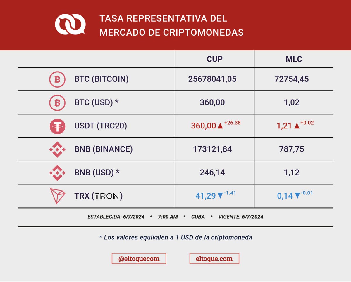 El Toque tweet media