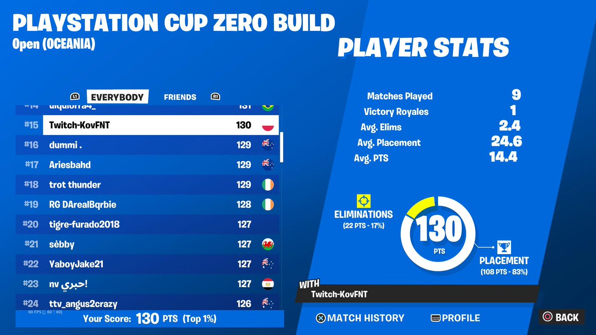 kovfnt's tweet image. 15th ZB PS CUP FINALS ($100) 🫡