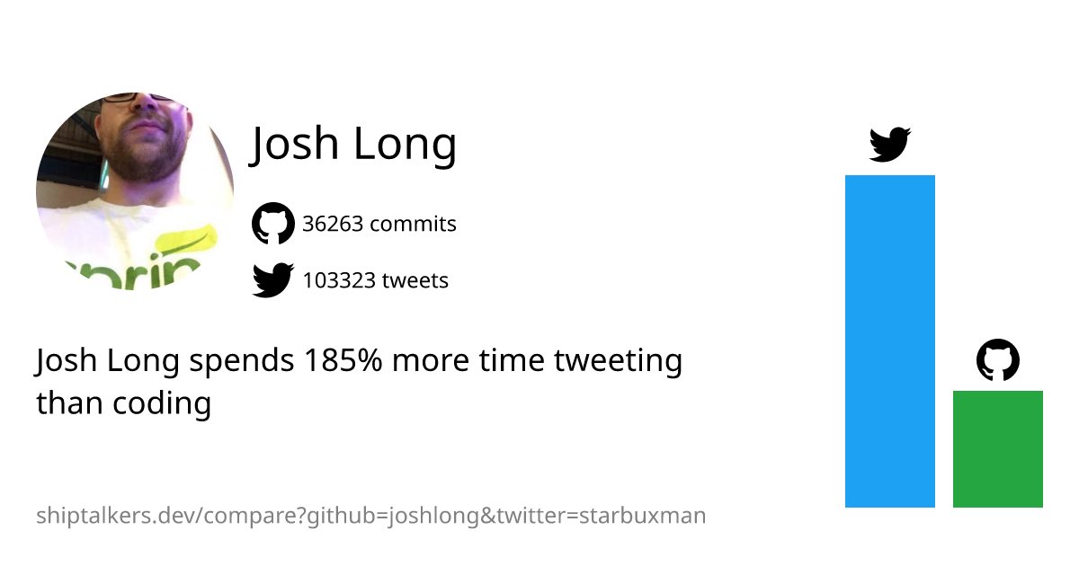 Josh Long tweet media