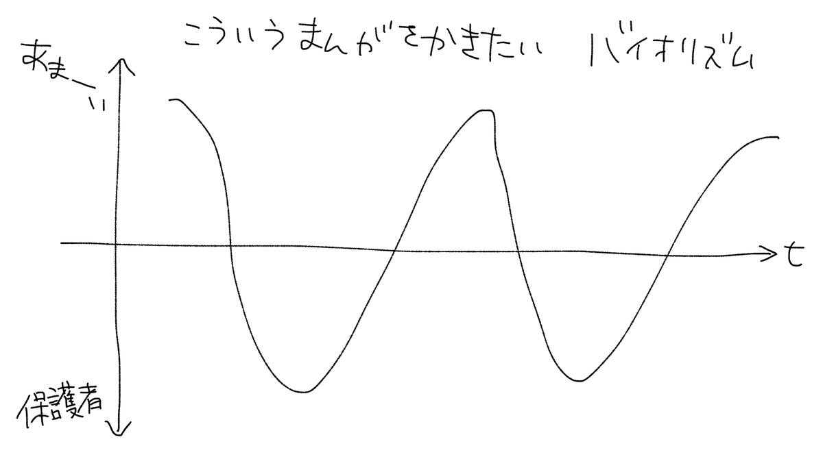 夏になると急にあまーい感じのとか描きたくなるんですよ不思議ですねってなってる 