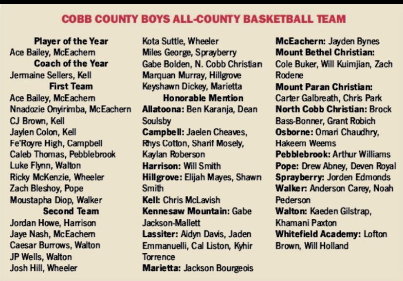 WaltonBasketball (@waltonbball) on Twitter photo Lots of great players in cobb county. Congrats to our guys! <a href="/lukeflynn_23/">Luke Flynn</a> <a href="/BurrowsCaesar/">Caesar Burrows</a> <a href="/JPWells5/">JP Wells</a> <a href="/KhamaniPaxton/">Khamani Paxton</a> <a href="/KaedenGilstrap/">Kaeden Gilstrap</a> Lots of great players in cobb county. Congrats to our guys! <a href="/lukeflynn_23/">Luke Flynn</a> <a href="/BurrowsCaesar/">Caesar Burrows</a> <a href="/JPWells5/">JP Wells</a> <a href="/KhamaniPaxton/">Khamani Paxton</a> <a href="/KaedenGilstrap/">Kaeden Gilstrap</a>