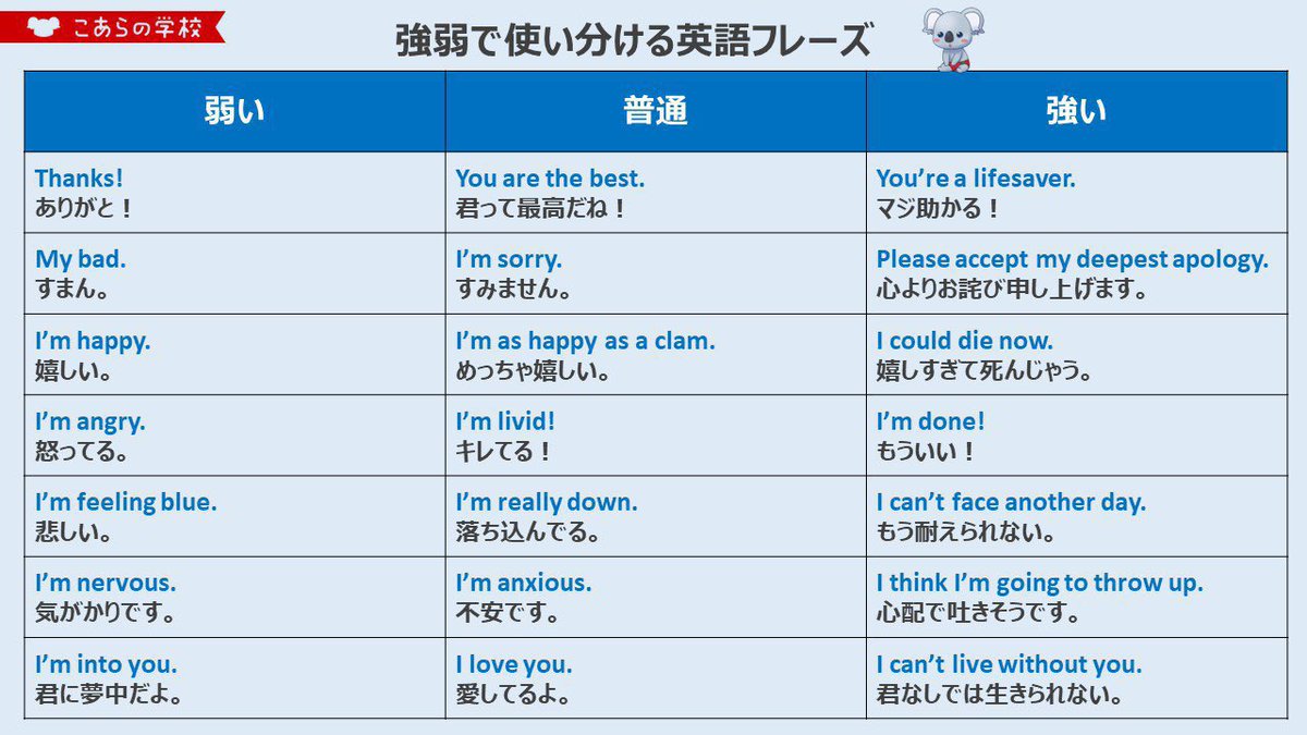 KoalaEnglish180's tweet photo. こういうの覚えておくとマジで英会話が楽しくなるんよな https://t.co/9p6i5wM8VM