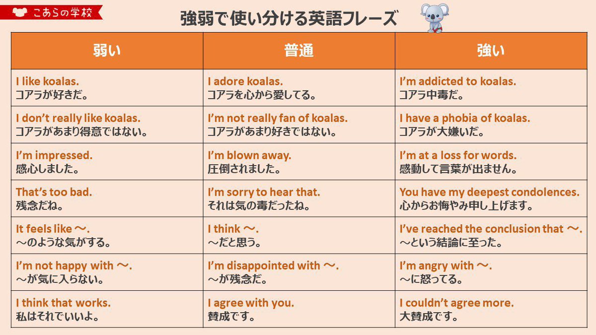 KoalaEnglish180's tweet photo. こういうの覚えておくとマジで英会話が楽しくなるんよな https://t.co/9p6i5wM8VM