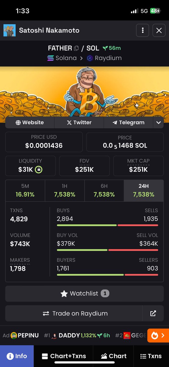 kevin_angelo_8's tweet image. Bought at 120k 

20x coming 
- CEqjZ8qbrELYW6wqKwWgY567Rn15CUhnZa57atZG5HUx