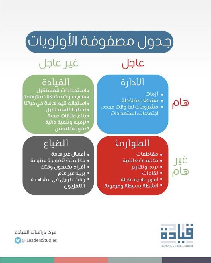 📍جدول مصفوفة الأولويات 🔥.