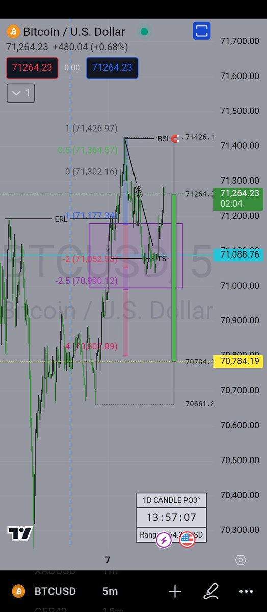 _ICT_GEEK's tweet photo. Plan and Execute🫠...#btc #BTC2 https://t.co/YH8B7VD4GY