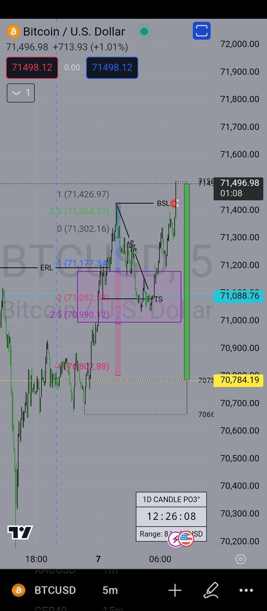 _ICT_GEEK's tweet photo. Plan and Execute🫠...#btc #BTC2 https://t.co/YH8B7VD4GY