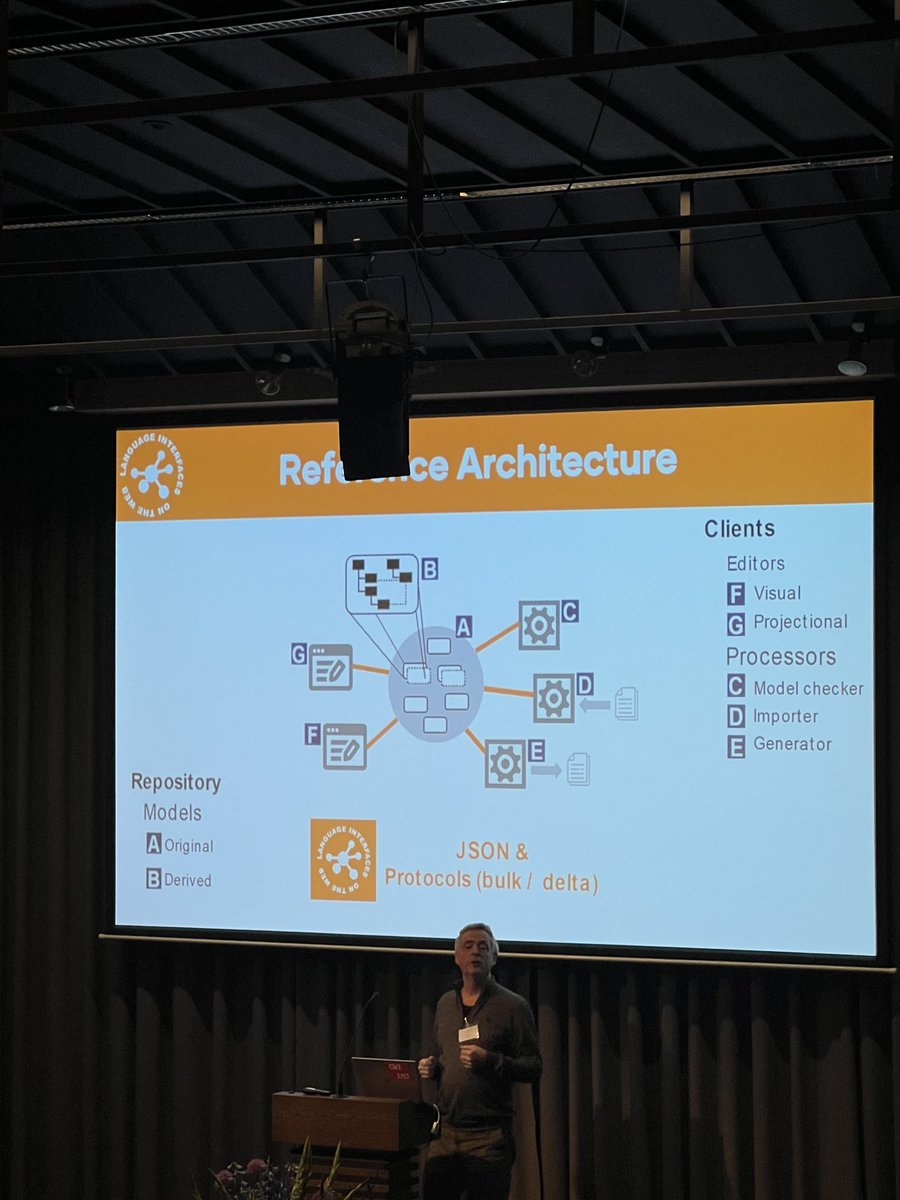 The LionWeb initiative unlocks generic language technology via web-based interoperability protocols and user interfaces. #sensym github.com/LionWeb-io