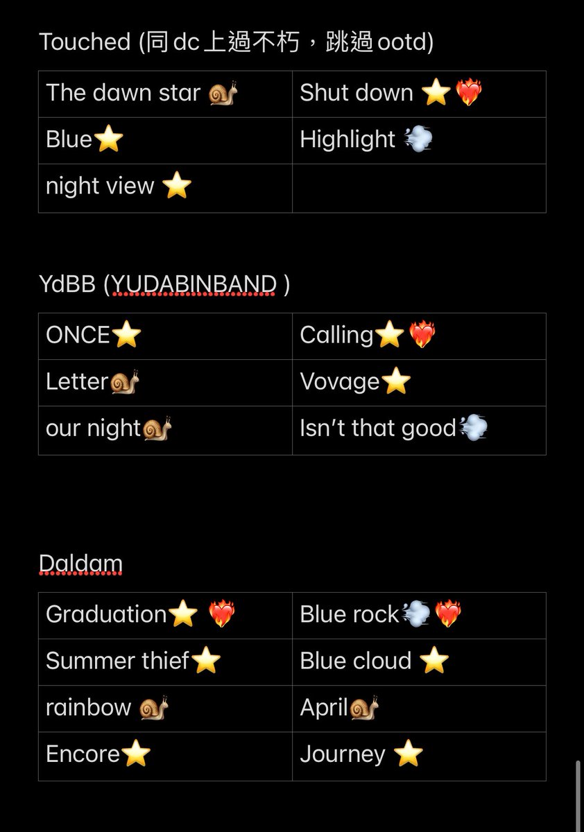 lsyyoko2006's tweet photo. 介紹埋其他band⋯⋯😂 仲有好多
#NFlying #LUCY #TOUCHED #YUDABINBAND #DALDAM https://t.co/ZckY18rVpy